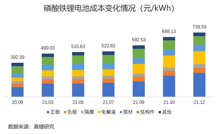 深评：2022中国新能源车市场和锂电展望