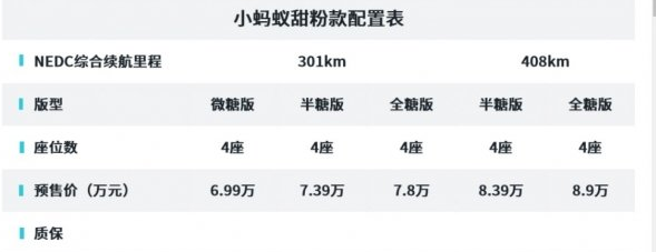 奇瑞QQ冰淇淋/小蚂蚁宣布涨价：3000-7100元