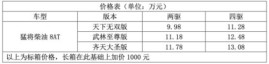 10万以下猛将柴油8AT 全面开启自动挡皮卡时代