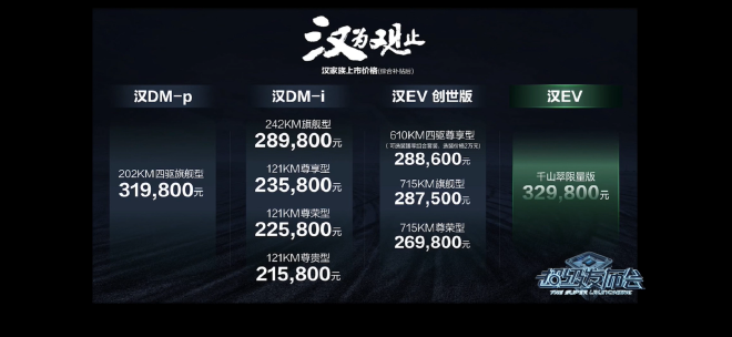 比亚迪汉家族全新上市  8款车型售21.58万元 起