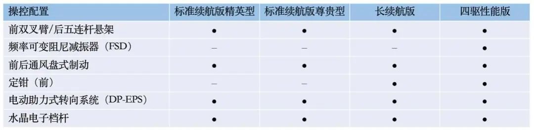 最高续航700km，比亚迪海豹即将开启预售！电池车身一体化设计
