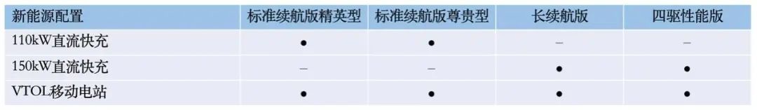 最高续航700km，比亚迪海豹即将开启预售！电池车身一体化设计
