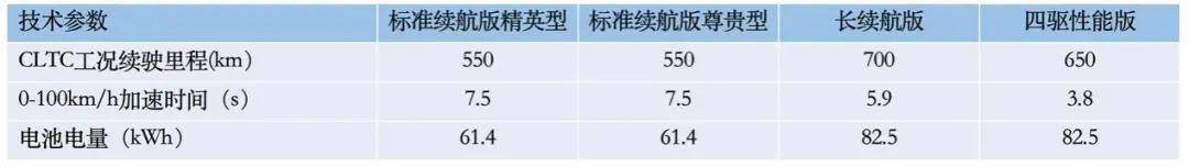 最高续航700km，比亚迪海豹即将开启预售！电池车身一体化设计