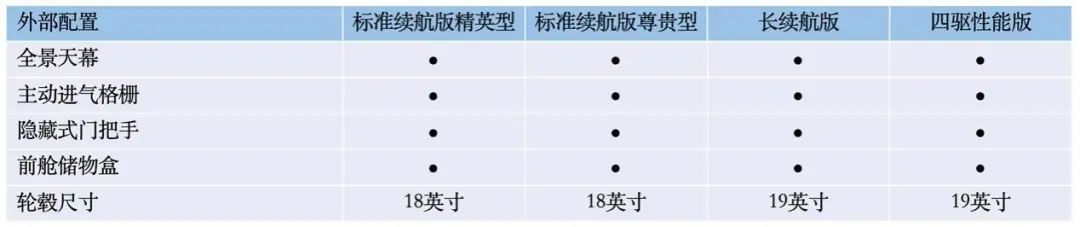 最高续航700km，比亚迪海豹即将开启预售！电池车身一体化设计