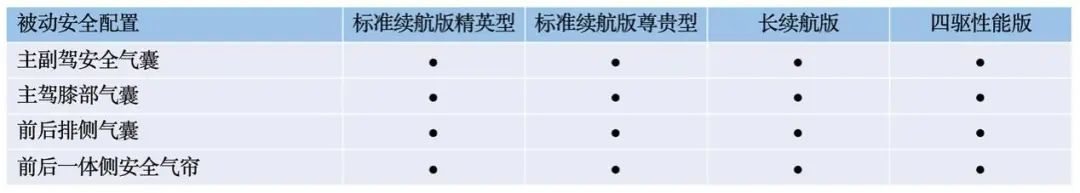 最高续航700km，比亚迪海豹即将开启预售！电池车身一体化设计