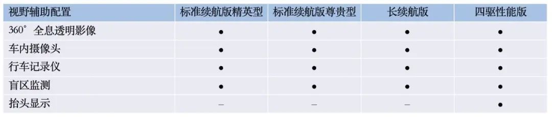 最高续航700km，比亚迪海豹即将开启预售！电池车身一体化设计