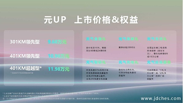 9万级CTB纯电SUV元UP南宁上市