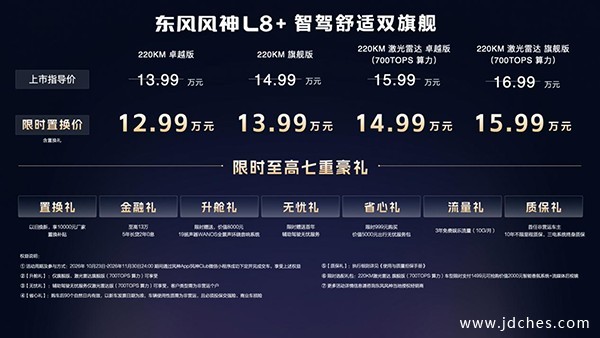 700TOPS算力满血上车!东风风神L8+把高阶智驾打到15万级 700TOPS算力满血上车!东风风神L8+把高阶智驾打到15万级